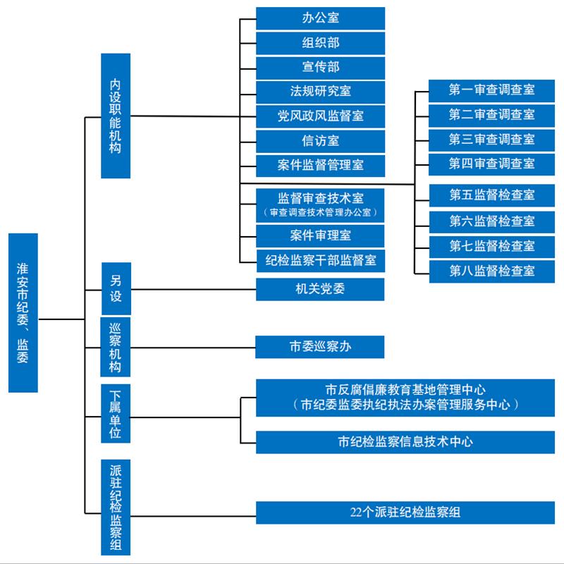 机构设置_副本.jpg